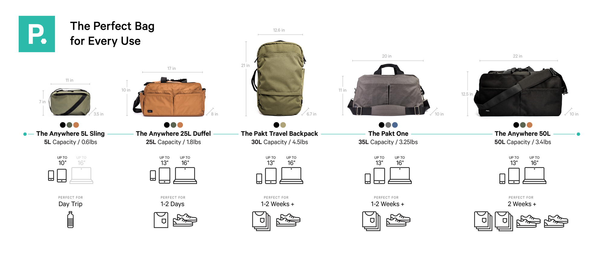 Travel Bag Comparison Guide